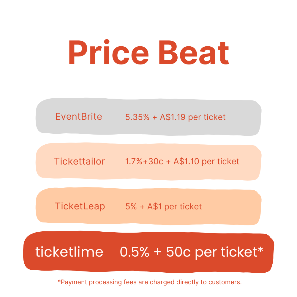 ticketlime Fees